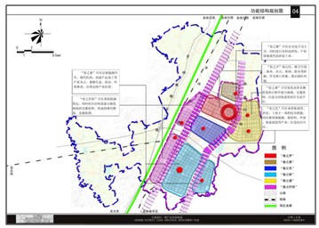 區域經濟協調發展