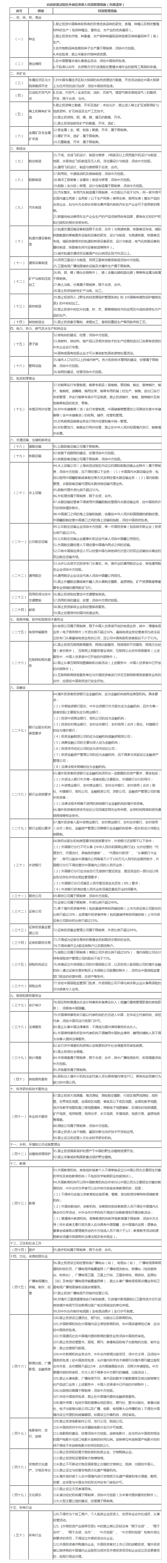 國務院辦公廳關于印發自由貿易試驗區外商投資準入特別管理措施(負面清單)的通知