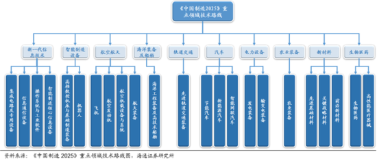 十八屆五中全會前瞻:“十三五”規劃主要內容