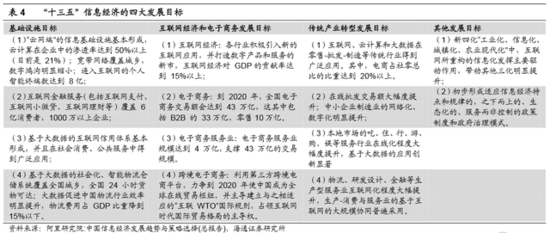 十八屆五中全會前瞻:“十三五”規劃主要內容