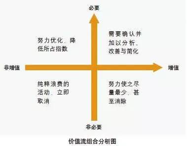 阿里研究院:關于互聯網+傳統產業的9個觀點