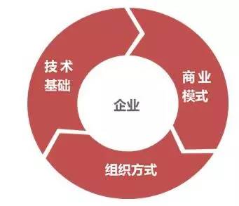 阿里研究院:關于互聯網+傳統產業的9個觀點