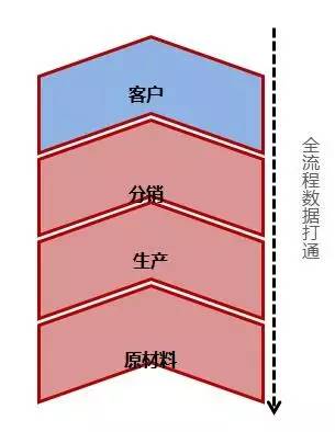 阿里研究院:關于互聯網+傳統產業的9個觀點