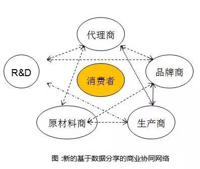 阿里研究院:關于互聯網+傳統產業的9個觀點