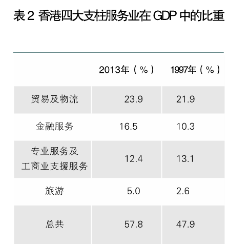 李明:借鑒滬港經驗發展現代服務業