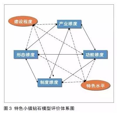 特色小鎮不是玩概念,還要看評估指標