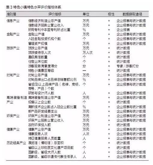 特色小鎮不是玩概念,還要看評估指標