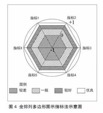 特色小鎮不是玩概念,還要看評估指標