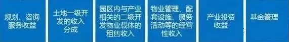 中國產(chǎn)業(yè)園區(qū)的運(yùn)營模式 產(chǎn)業(yè)園區(qū)為什么需要PPP模式?