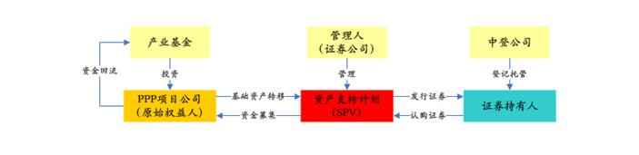 PPP基金火爆,投資人如何安全著陸、穩(wěn)定退出?