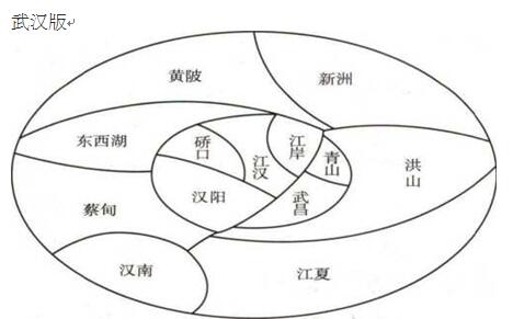 新經濟時代下武漢市未來產業布局優化的基本思路