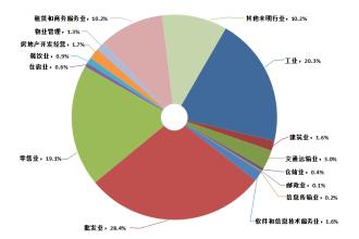 中國經(jīng)濟結(jié)構(gòu)出現(xiàn)積極變化新興產(chǎn)業(yè)引領支撐優(yōu)勢凸現(xiàn)