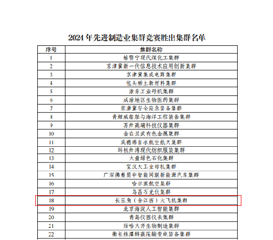 江西省成功納入共建長三角大飛機國家先進(jìn)制造業(yè)集群
