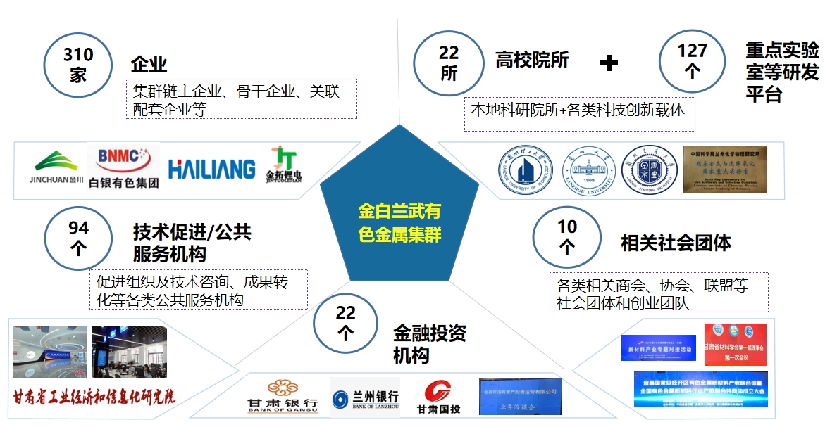 我院助力金白蘭武成功培育有色金屬國家先進制造業集群